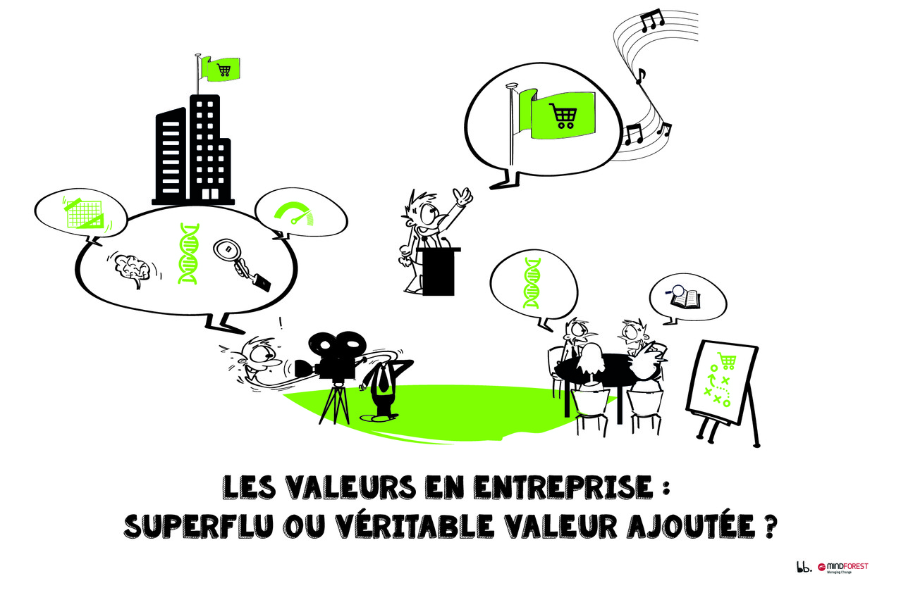 Les valeurs en entreprise: superflu ou véritable valeur ajoutée ?  Photo: MindForest
