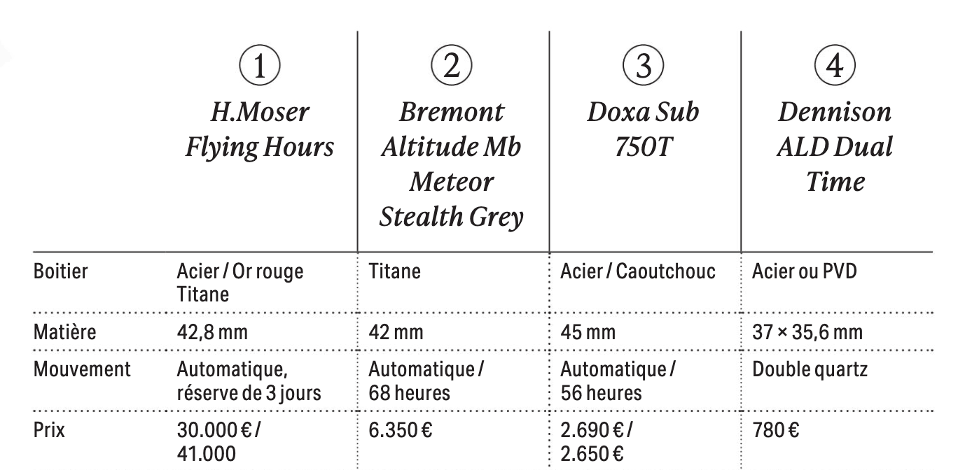 Watch model comparison table (Screenshot: Paperjam)