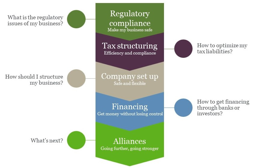 We have you covered, always. Hogan Lovells