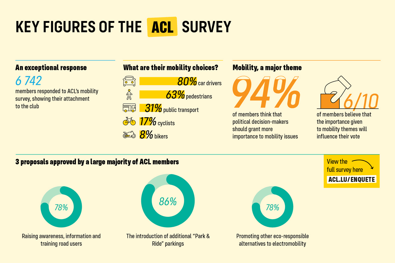 Key figures of the ACL Survey Photo: ACL
