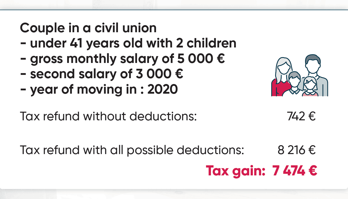 Maximum Deductions Taxx.lu